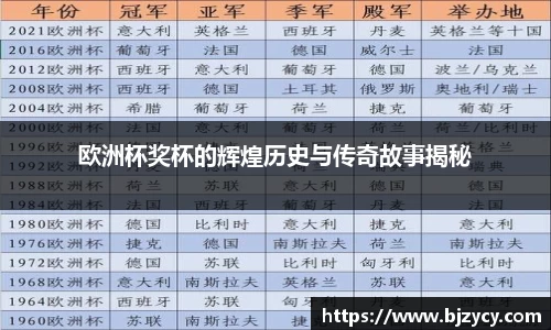 欧洲杯奖杯的辉煌历史与传奇故事揭秘